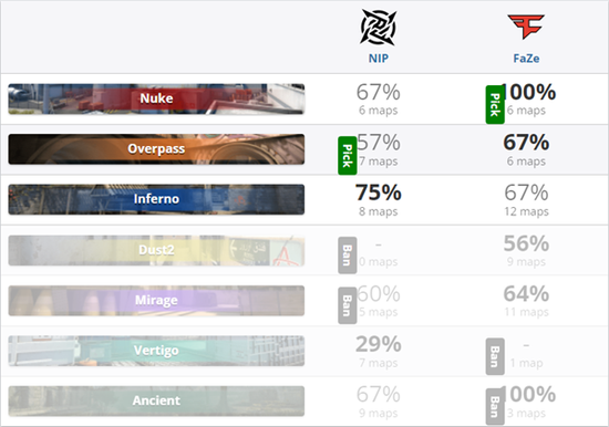 腾讯王者荣耀日活跃用户突破1.39亿再创历史新高